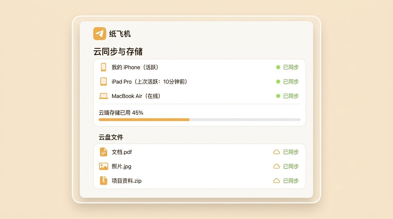 纸飞机无缝跨平台云同步特性展示面板